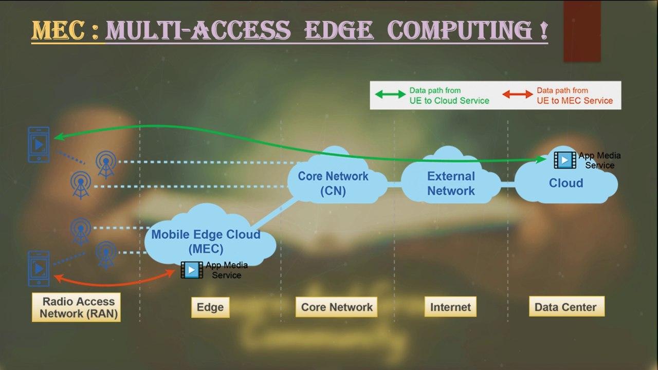 Session 23 : Multi-Access Edge Computing (MEC) in Open RAN (ORAN) Explained for Beginners