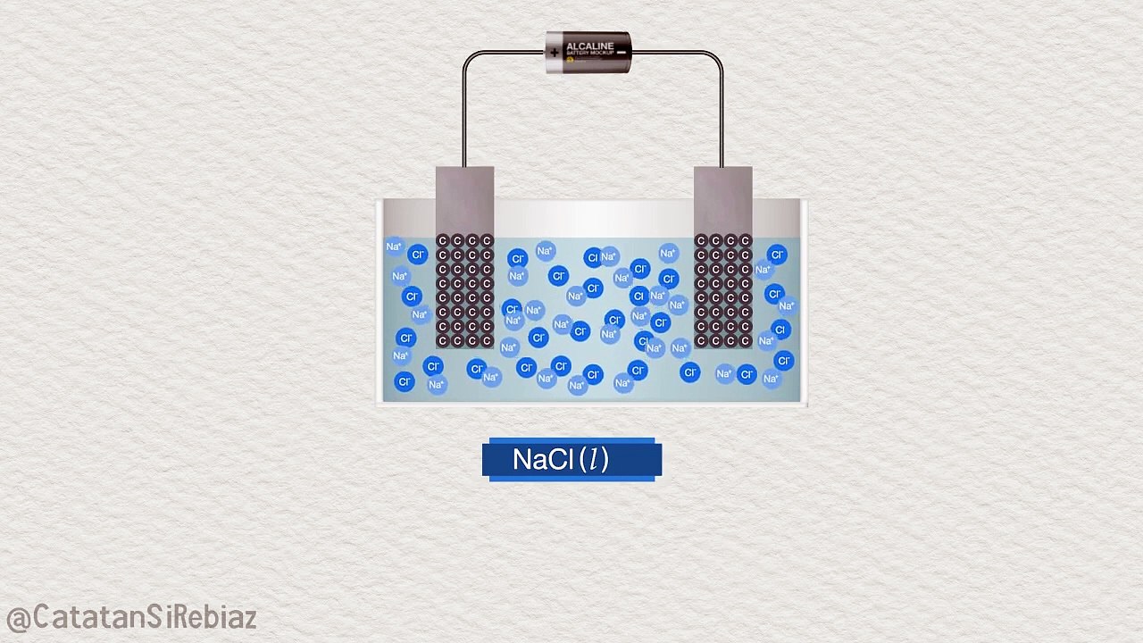 How Electrolysis Works