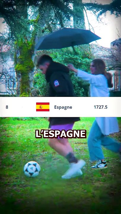 Quel pays va gagner l'EURO2024 ?