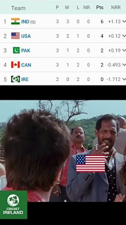 India Be Like #Shorts 🇮🇳