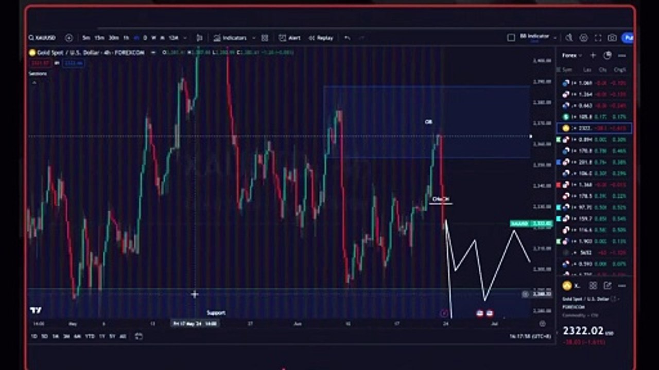 XAU.USD FOREX ANALYSIS 23.6.2024