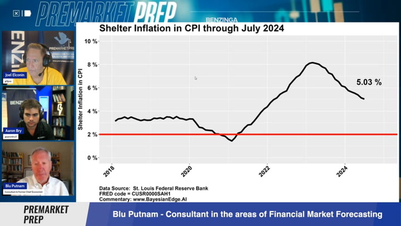 August CPI Inflation Report & The Big Misconception About Economists