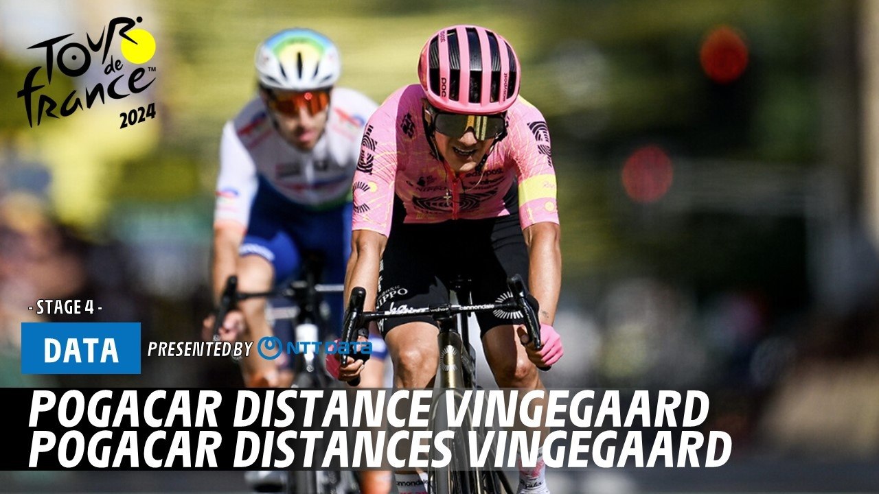 Pogacar Surges Ahead of Vingegaard in Tour de France 2024 🚴‍♂️