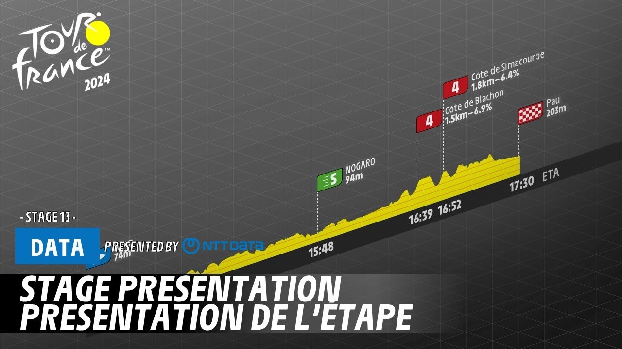 Stage 13 presentation  - Tour de France 2024