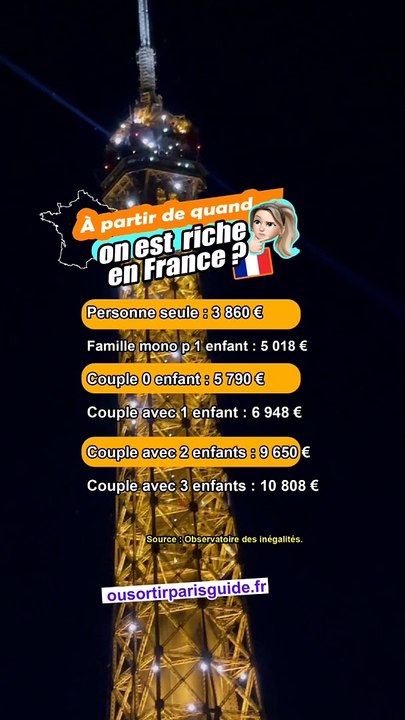 À partir de quand on est riche en France?