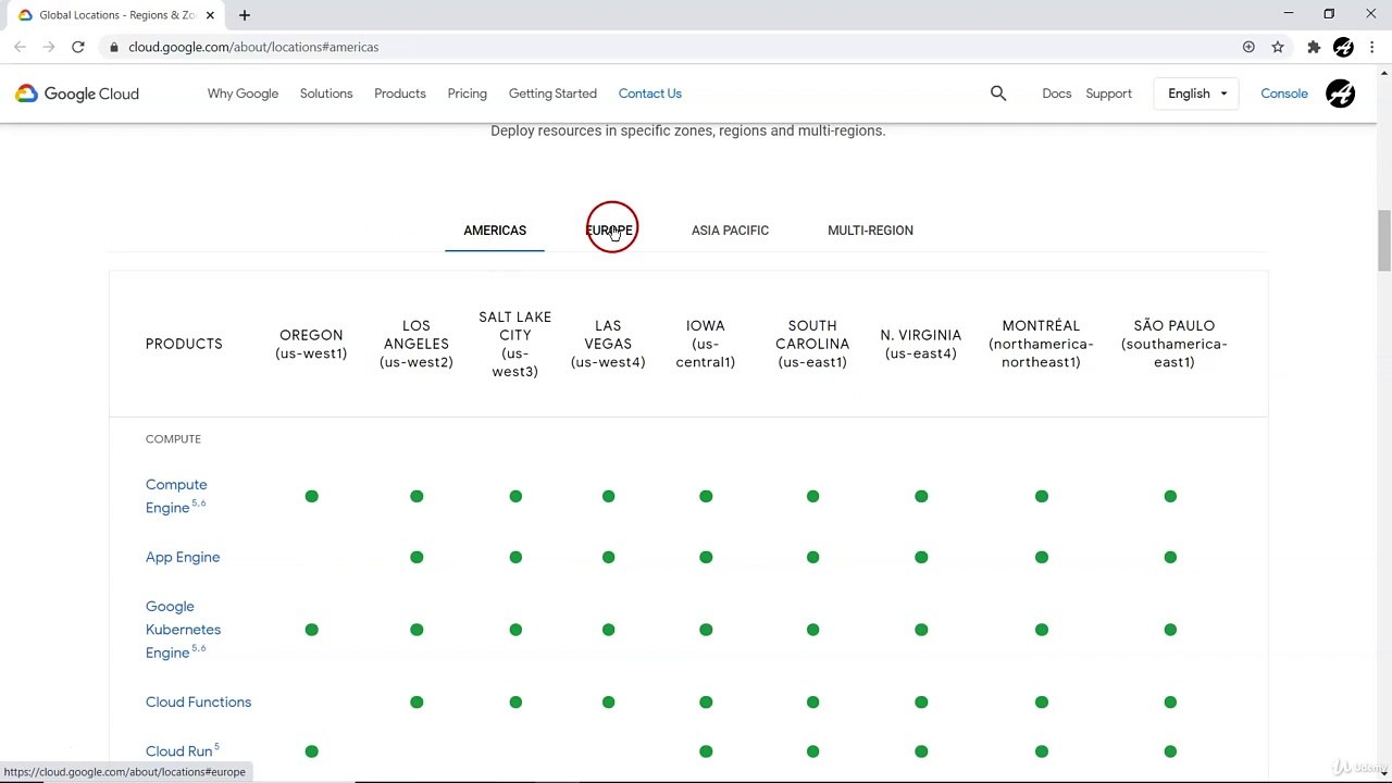 004 Services & Availability Zones