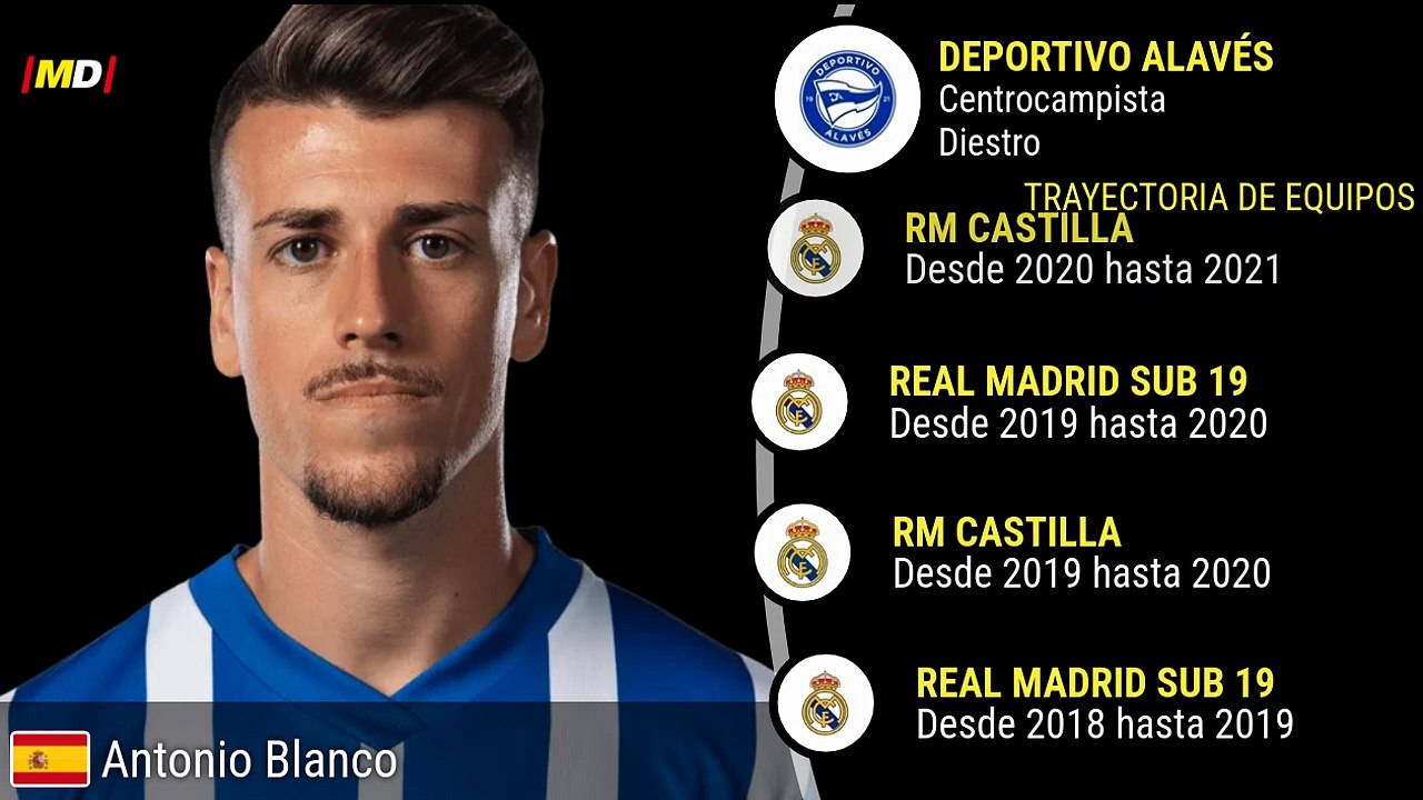 Antonio Blanco (Deportivo Alavés)