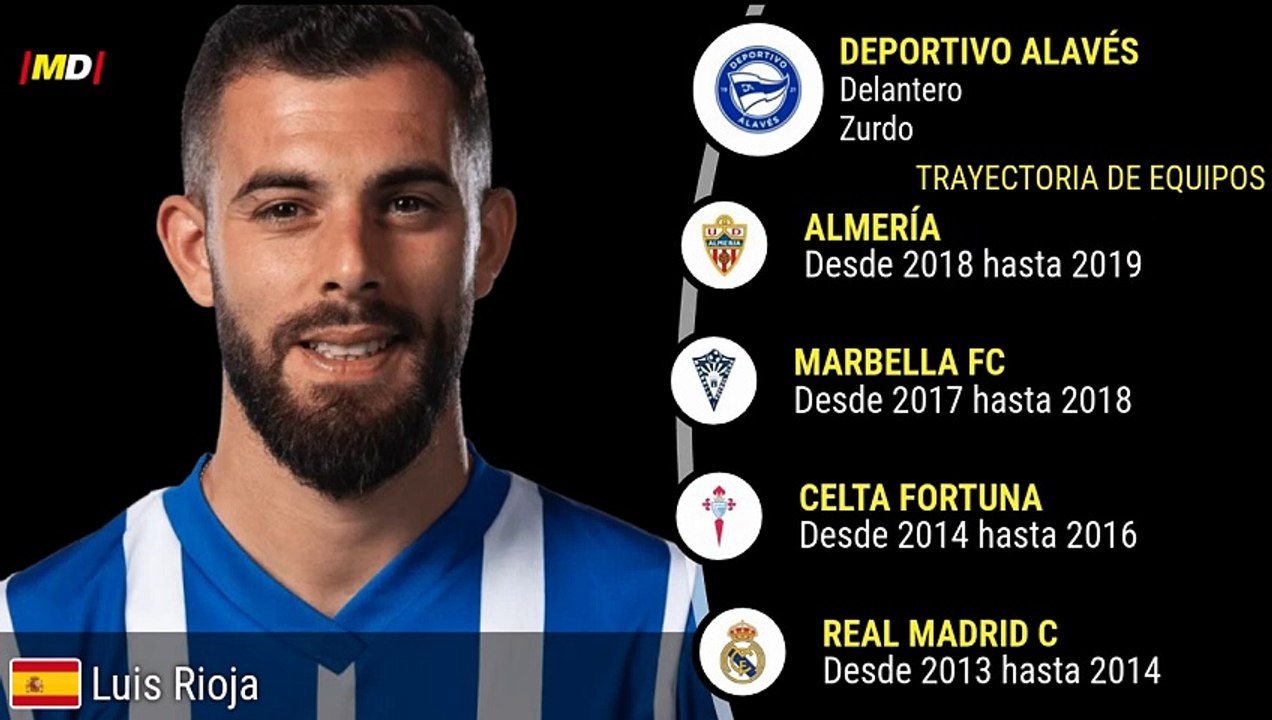 Luis Rioja (Deportivo Alavés)