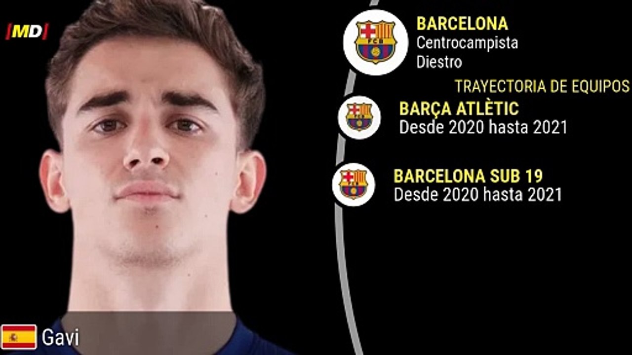 Gavi (FC Barcelona)