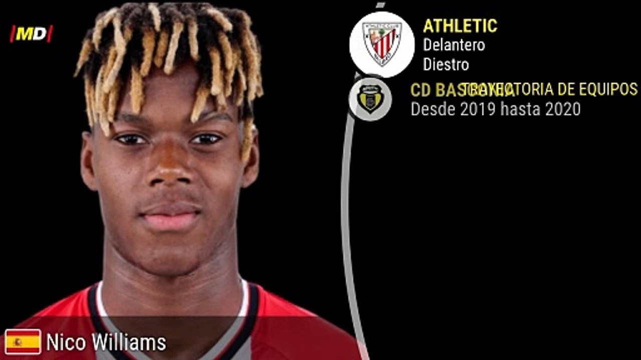 Nico Williams (Athletic Club)