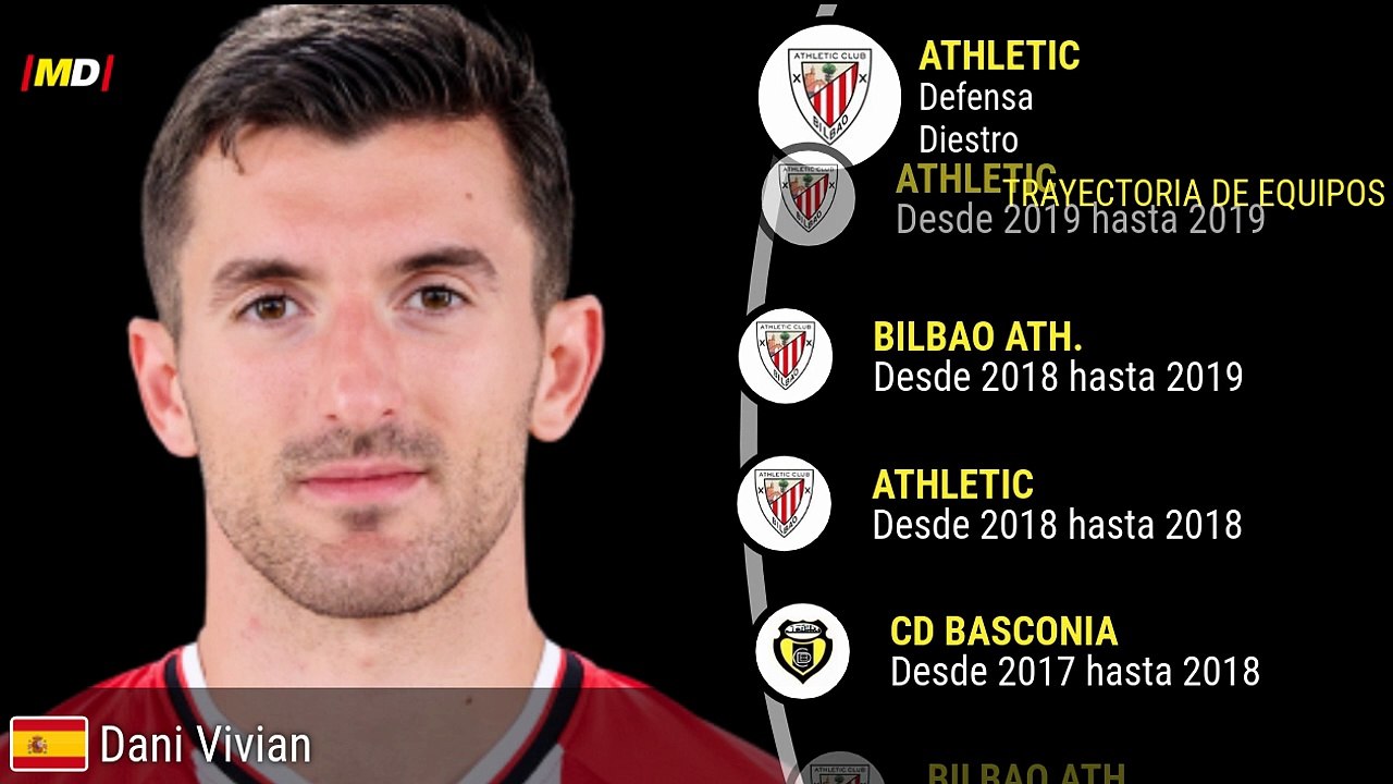 Dani Vivian (Athletic Club)