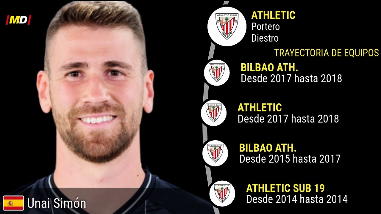 Unai Simón (Athletic Club)