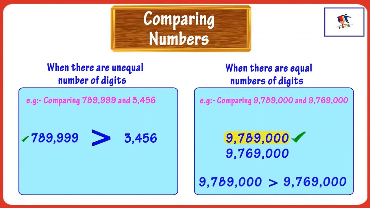 Comparing And Ordering Numbers Up To Millions