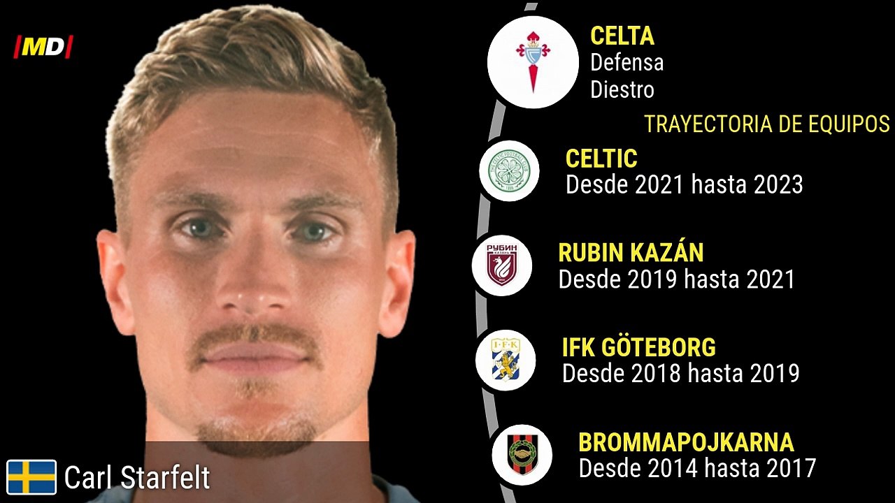 Carl Starfelt (Celta de Vigo)