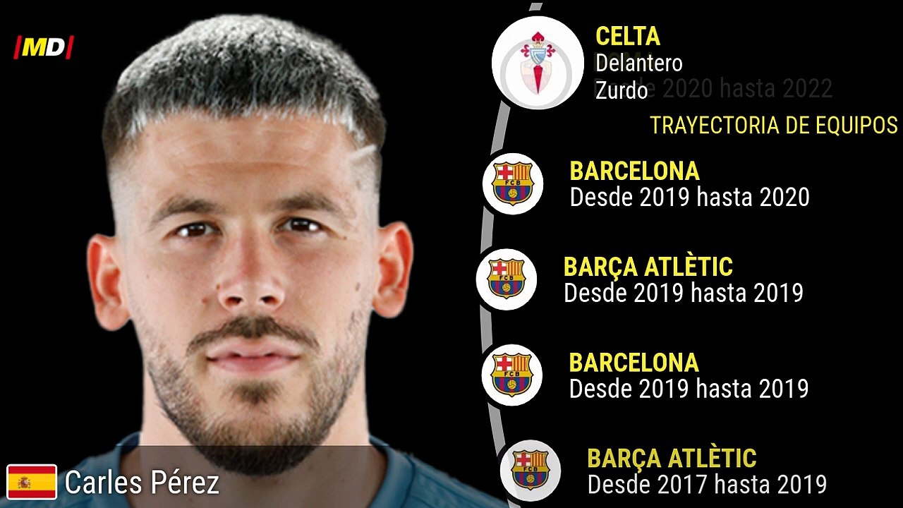 Carles Pérez (Celta de Vigo)