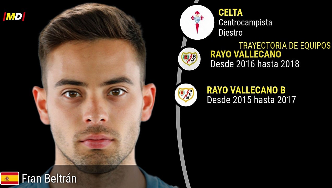 Fran Beltrán (Celta de Vigo)