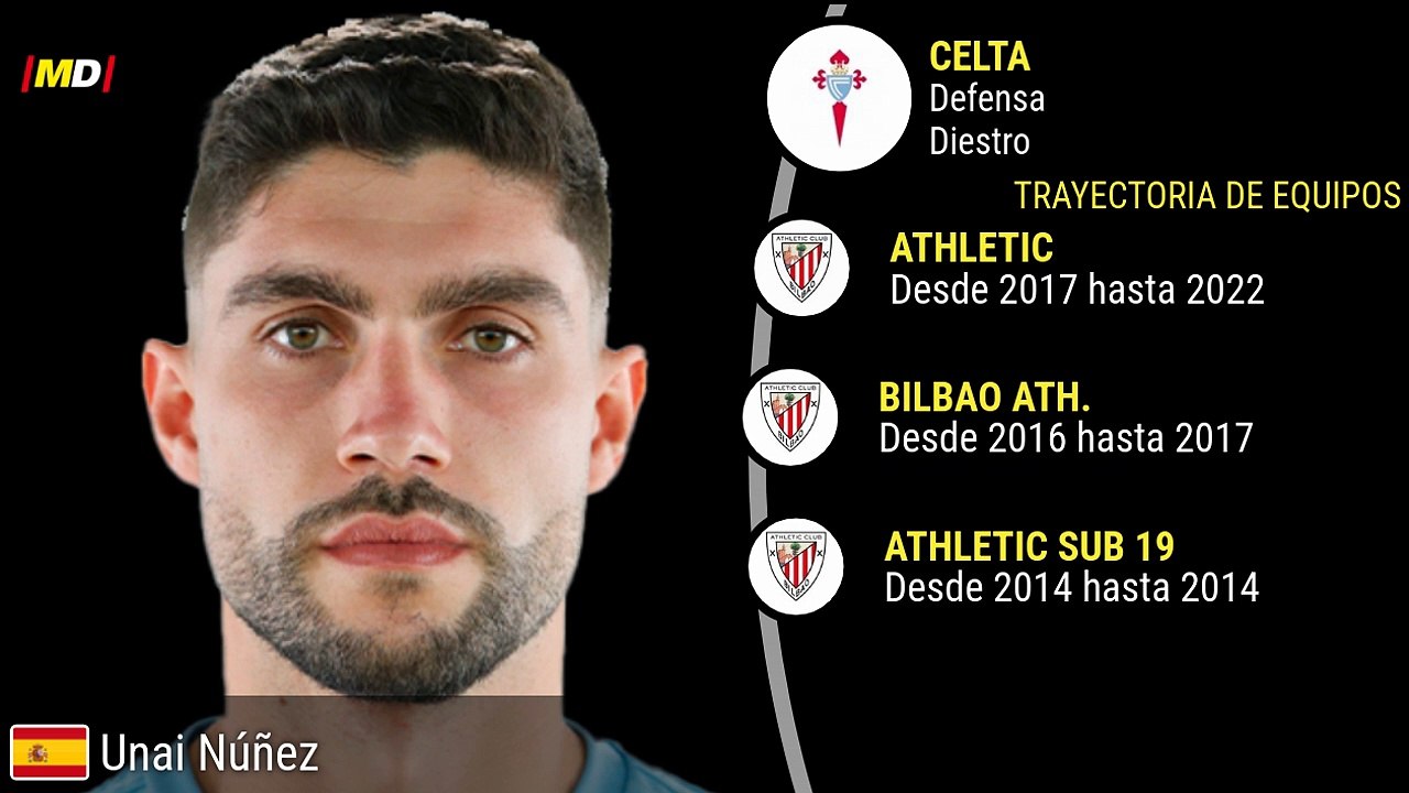 Unai Núñez (Celta de Vigo)