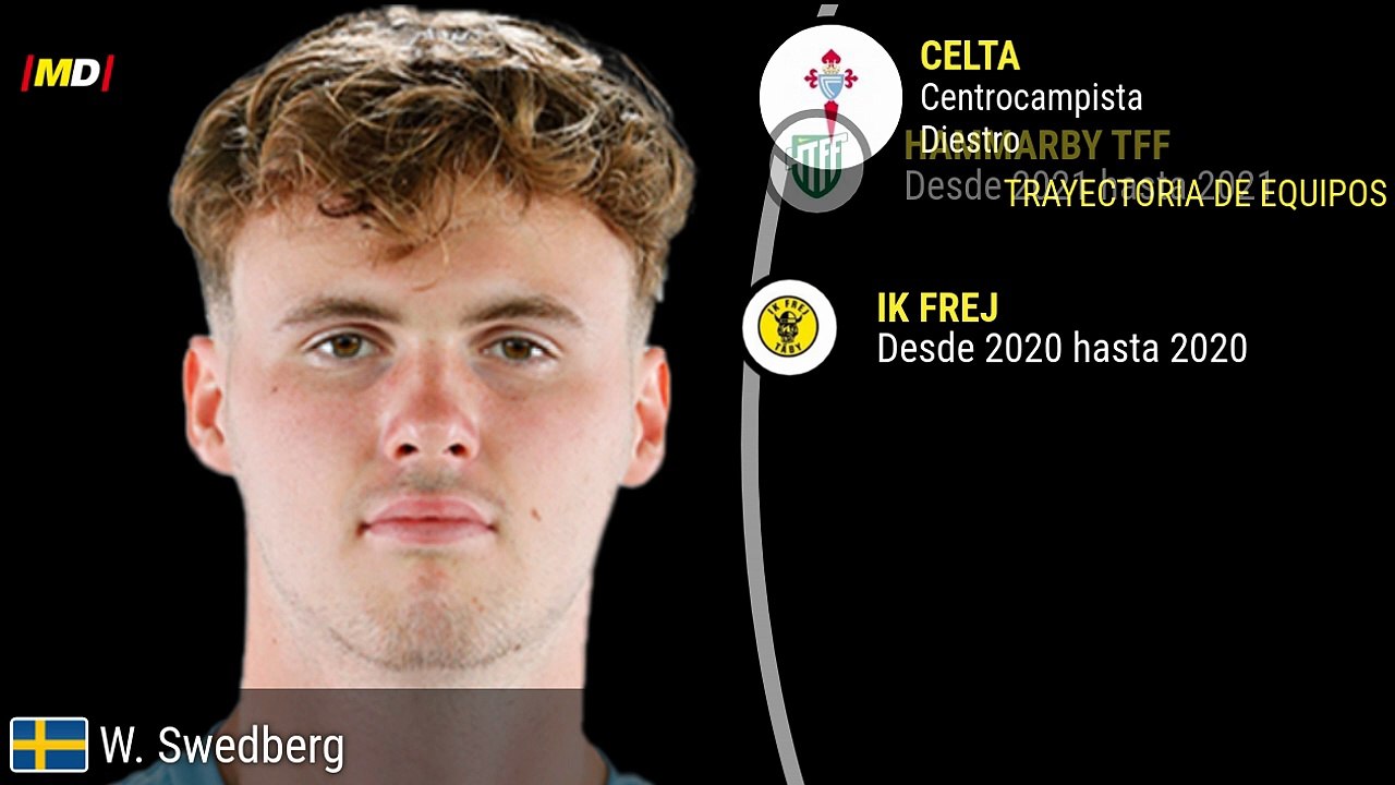 Williot Swedberg (Celta de Vigo)