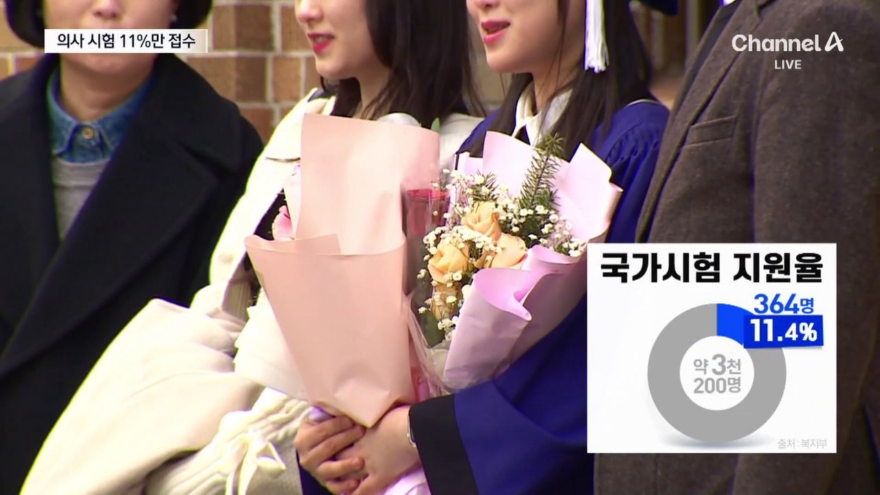 의사 국시 응시율 11%…의사 배출 ‘절벽’ 현실화