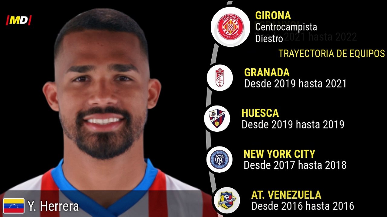 Yangel Herrera (Girona)