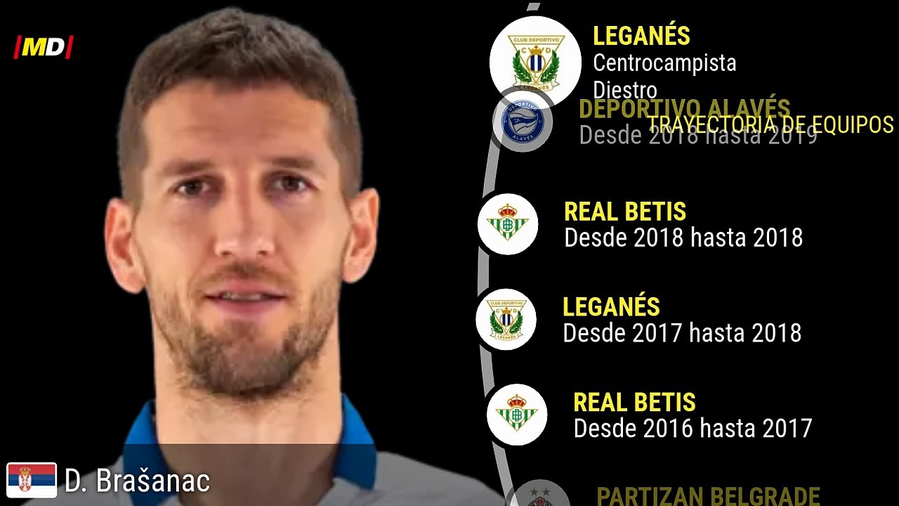 Darko Brasanac (Leganés)