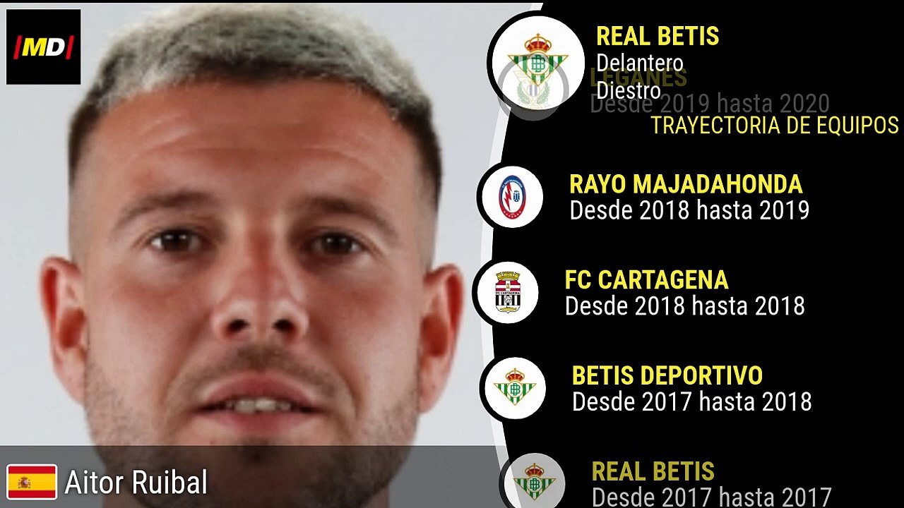 Aitor Ruibal: Estadísticas Destacadas de Real Betis en La Liga ⚽