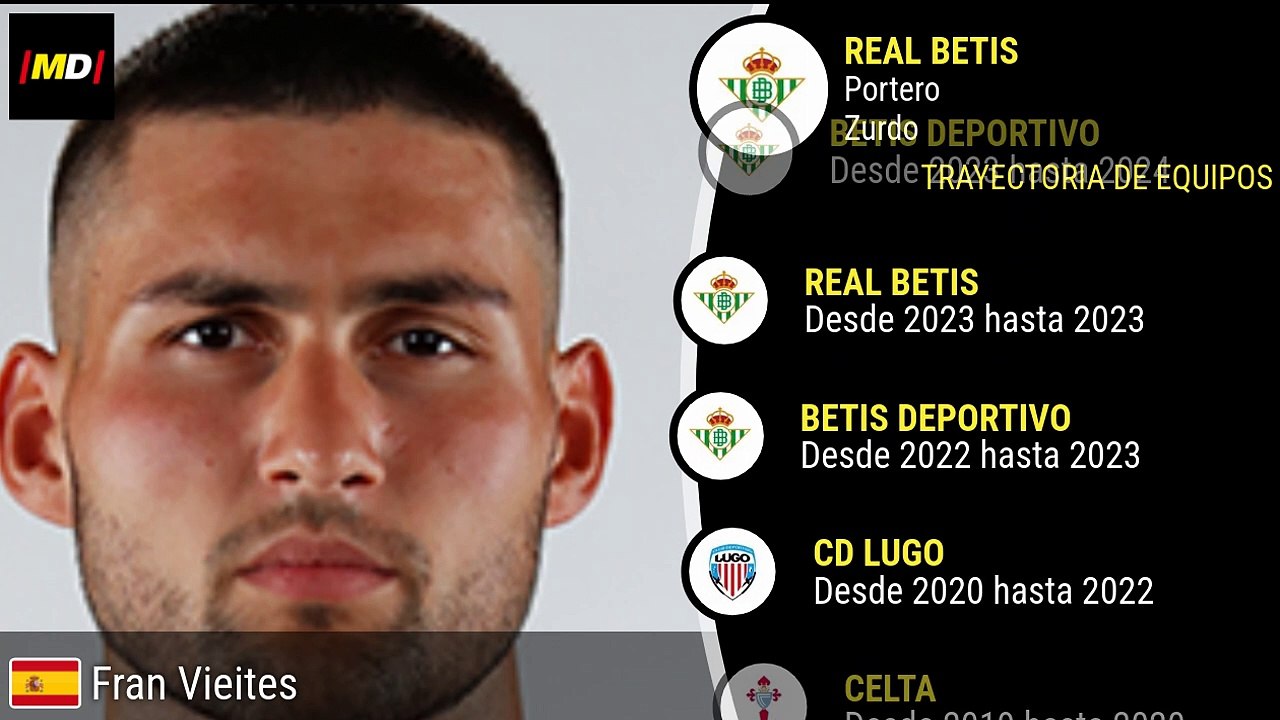 Fran Vieites (Real Betis)