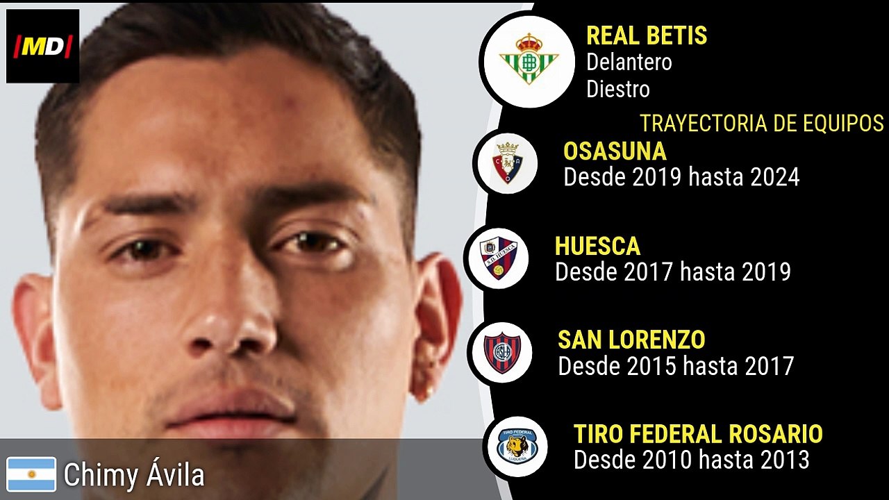 Chimy Ávila en el Real Betis: Estadísticas Destacadas de LaLiga ⚽