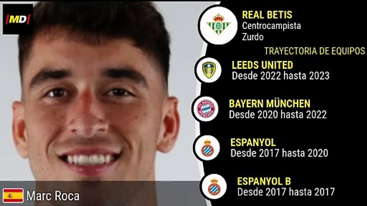 Marc Roca en Real Betis: Estadísticas Destacadas de LaLiga ⚽