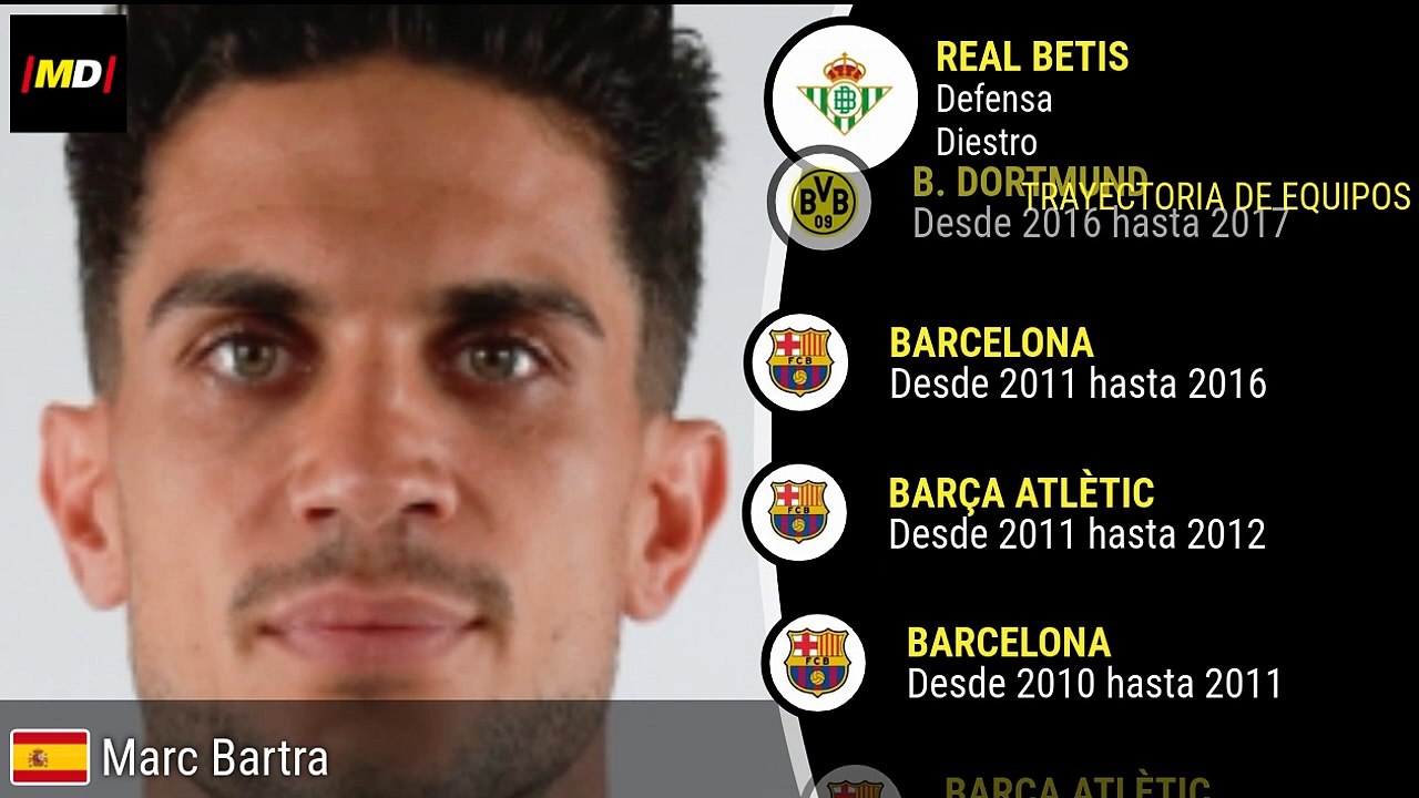Marc Bartra en Real Betis: Estadísticas Destacadas de LaLiga ⚽