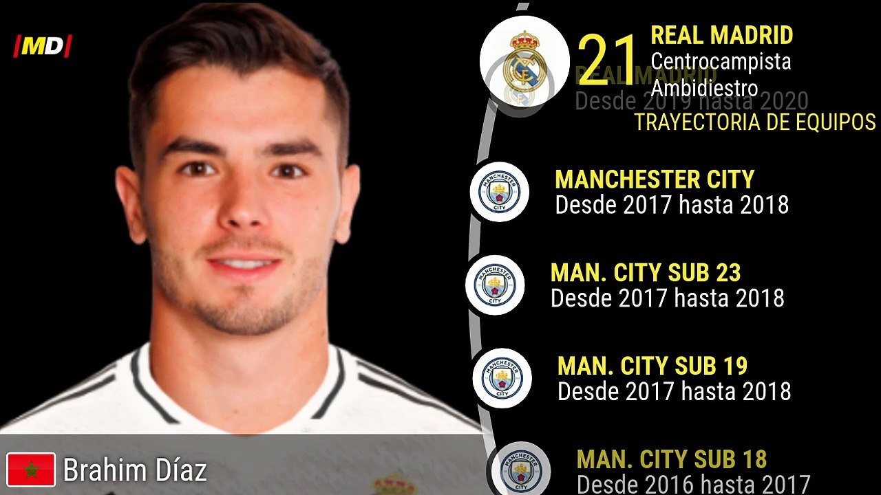 Brahim Díaz (Real Madrid)