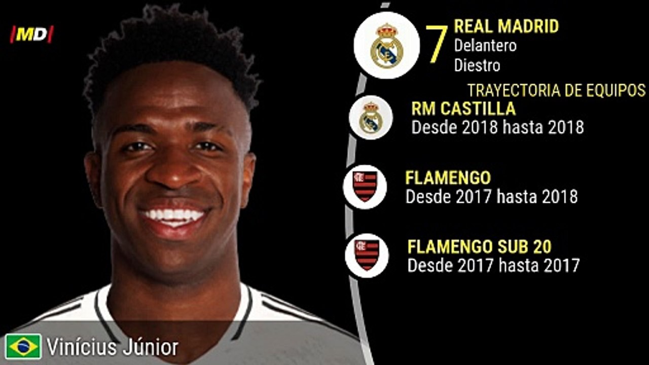 Vinicius Júnior (Real Madrid)