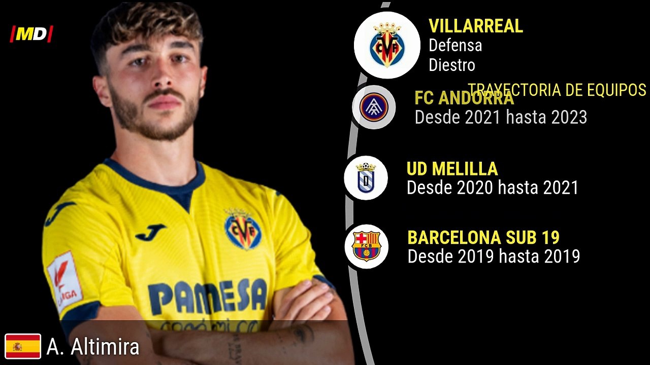 Adrià Altimira (Villarreal)