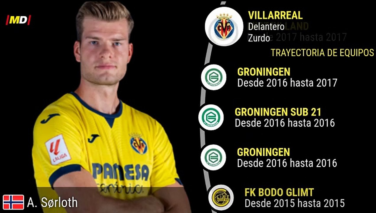 Alexander Sorloth (Villarreal)