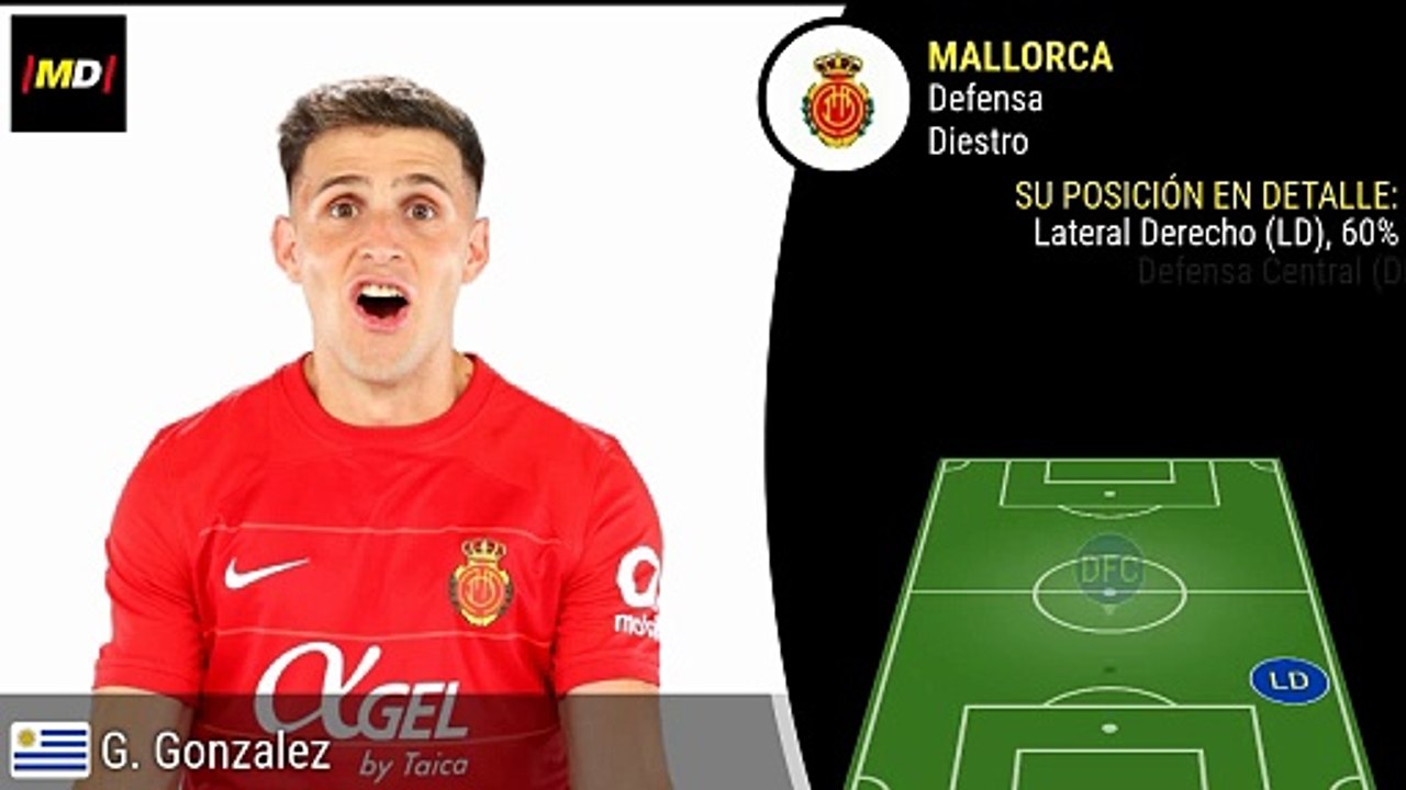 Giovanni González (Real Mallorca)