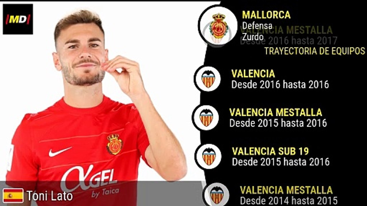 Toni Lato (Real Mallorca)