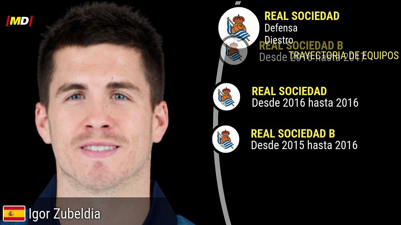 Igor Zubeldia (Real Sociedad)
