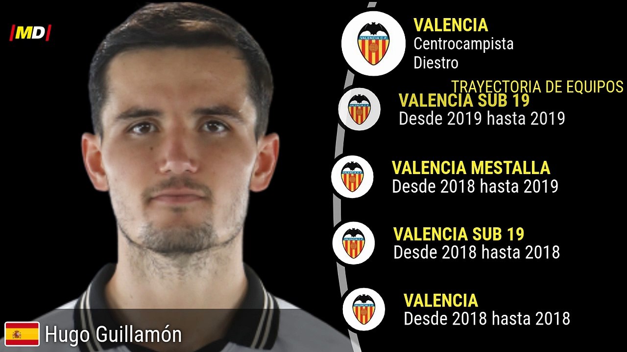 Hugo Guillamón (Valencia)