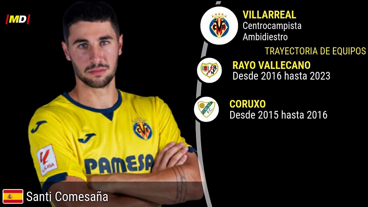 Santi Comesaña (Villarreal)