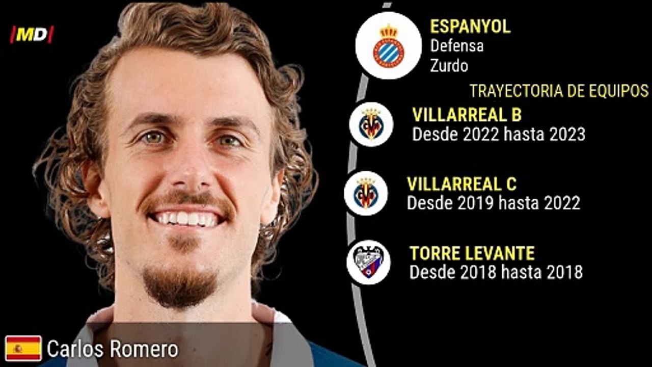 Carlos Romero (Espanyol)