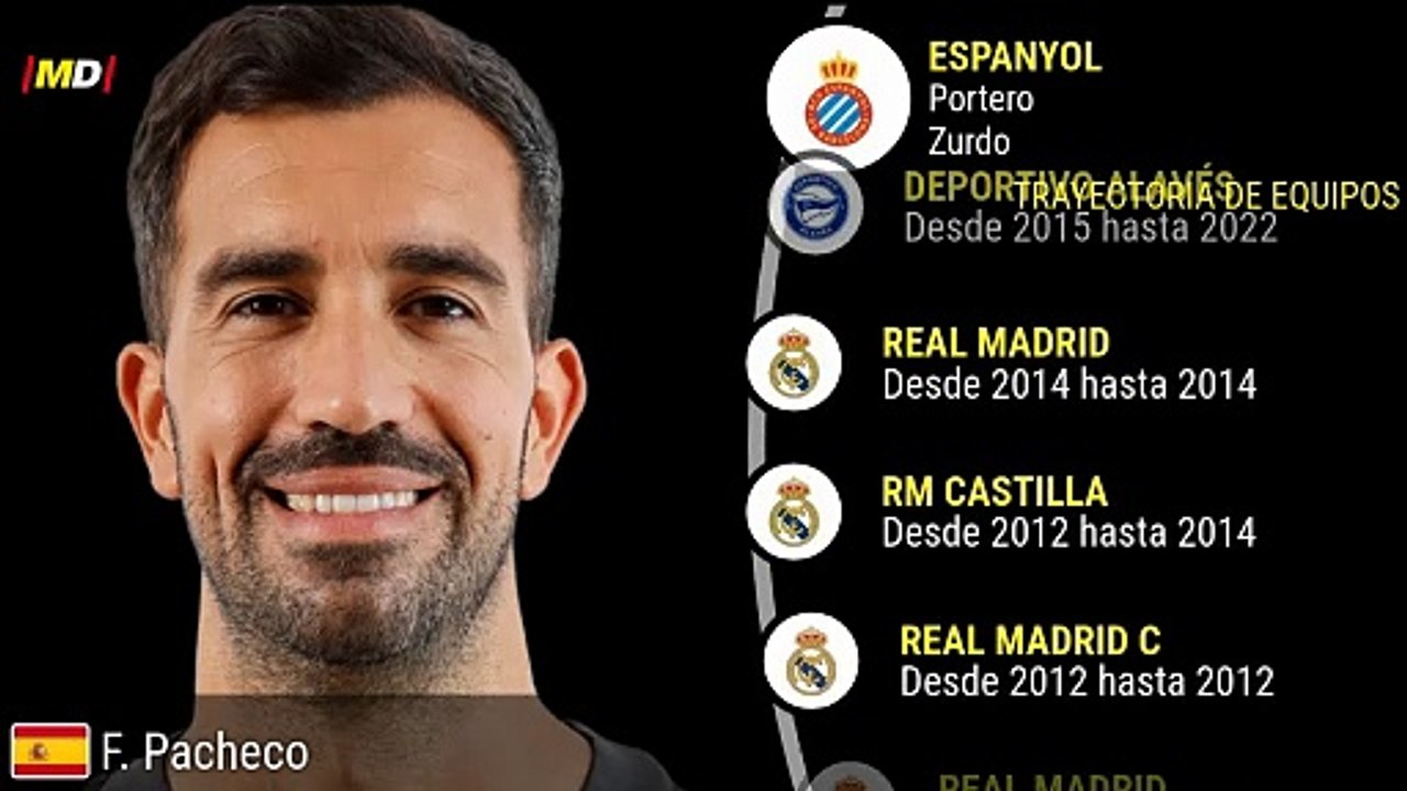 Fernando Pacheco (Espanyol)