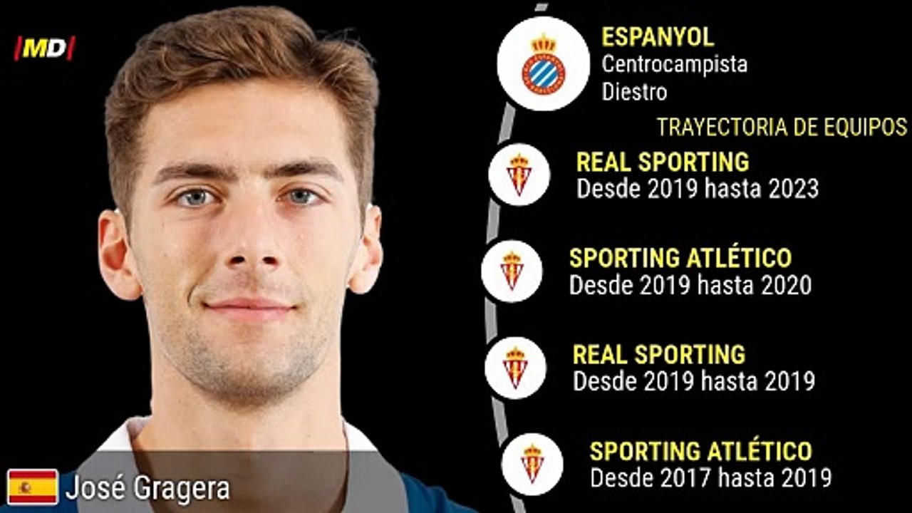 José Gragera (Espanyol)