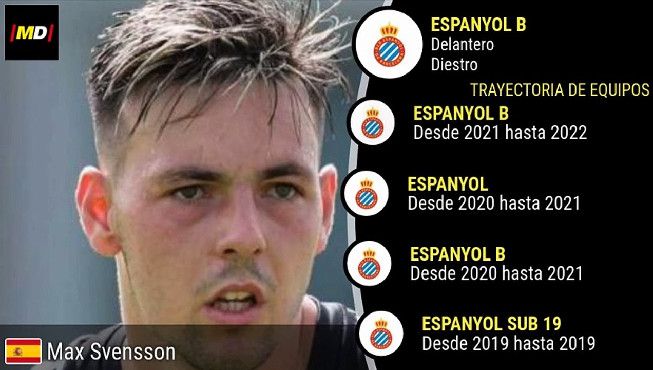 Max Svensson (Espanyol)