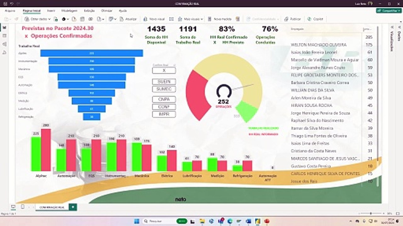 CONFIRMAÇÃO DE OPERAÇÕES NO SAP