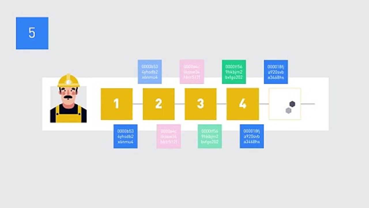 What is Bitcoin｜Explained For Beginners