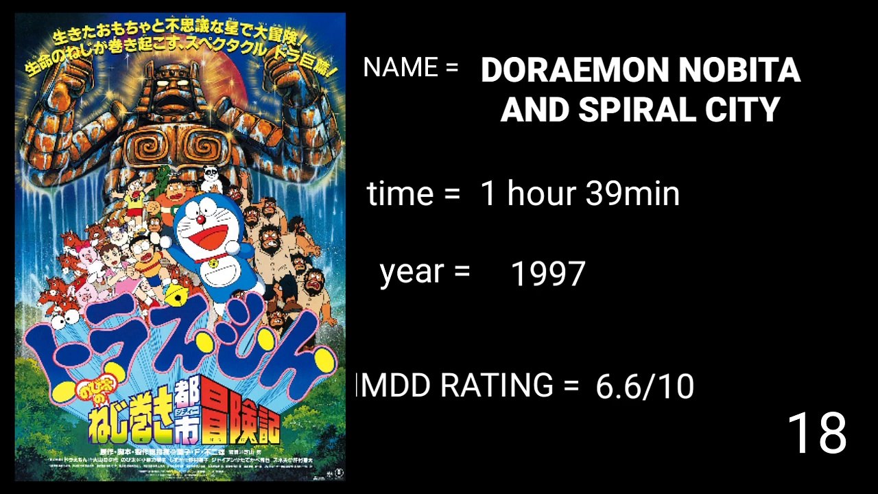 doraemon 50 movie list _  doraemon all movies #doraemonmoviesinhindi-(720p)
