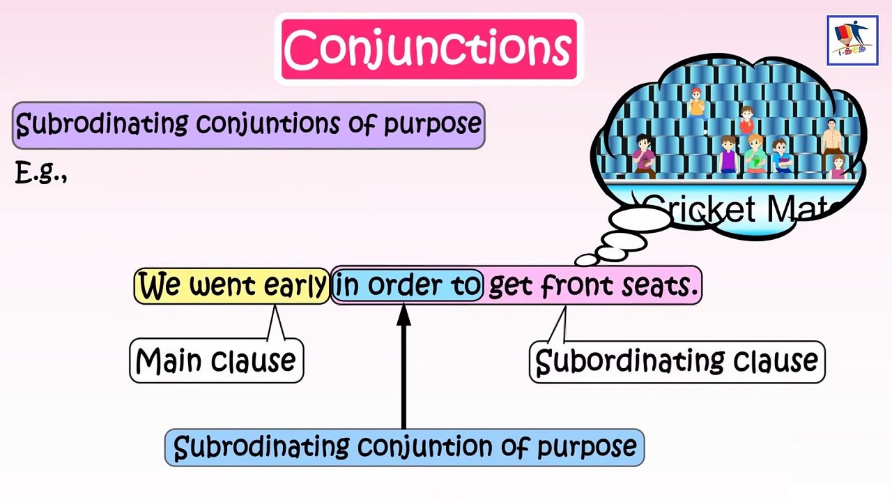 Types of Conjunctions