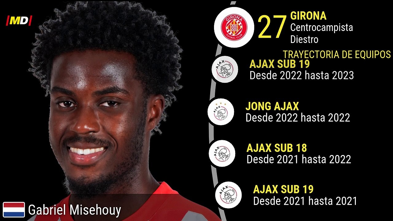 Gabriel Misehouy (Girona) - Estadísticas de Jugador en LaLiga EASports