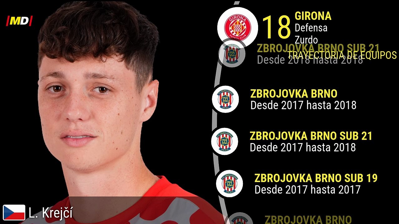 Ladislav Krejci (Girona)