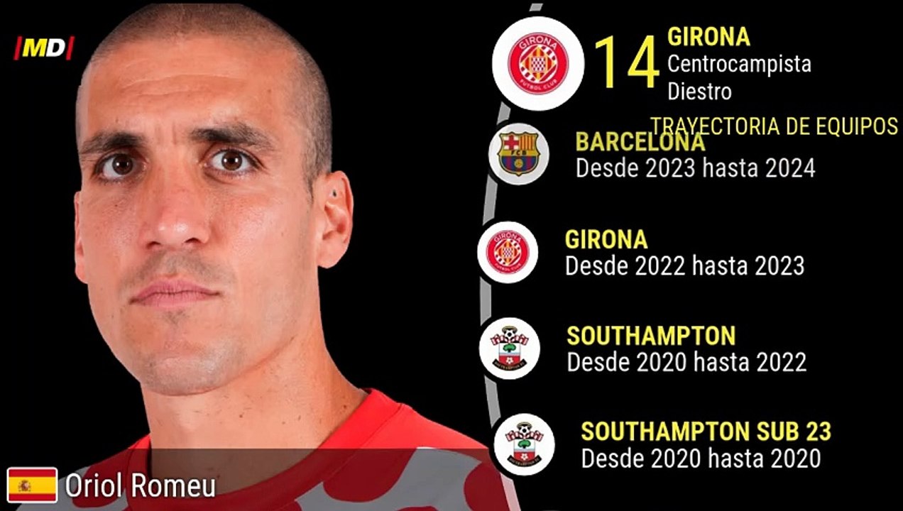 Oriol Romeu (Girona)